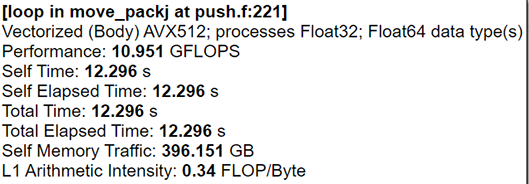The performance of the main loop of particle data calculations function for typical pack size